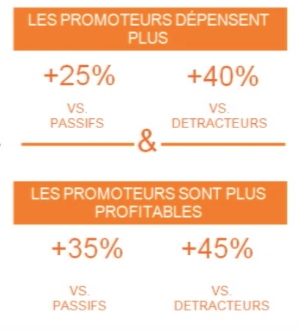 nps_promoteurs_exemple-zalando