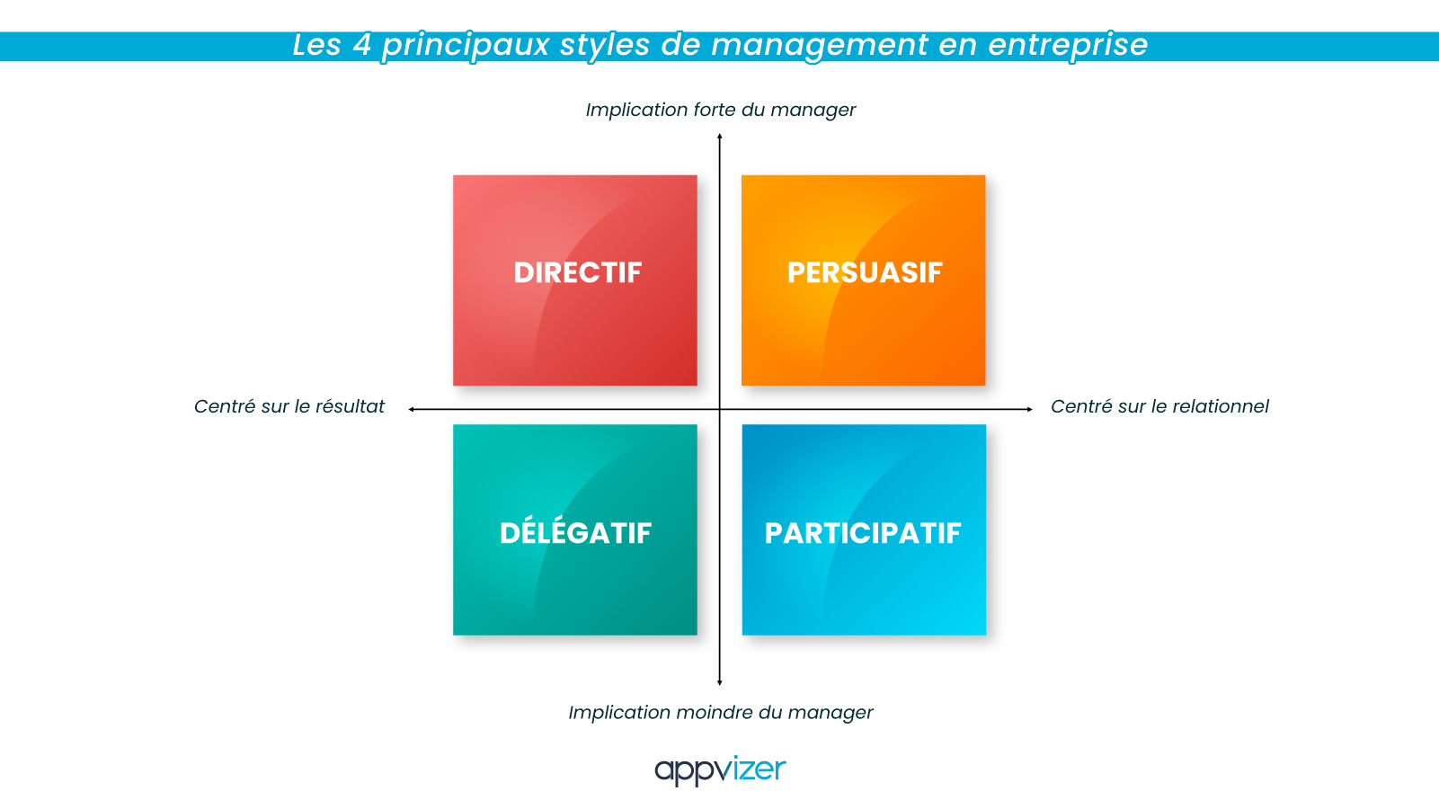 style-management-entreprise