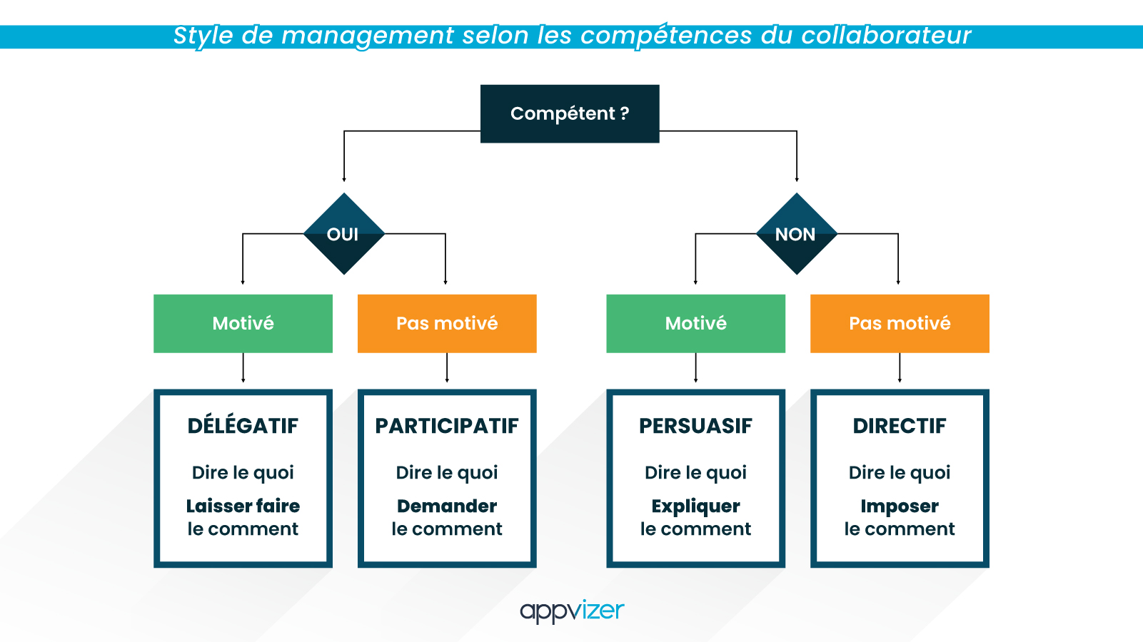 style-management-competences-collaborateur