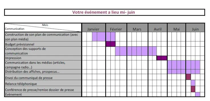 tableau de plan de communication