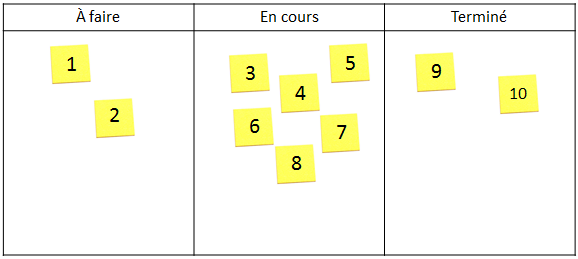 tableau-kanban-simple