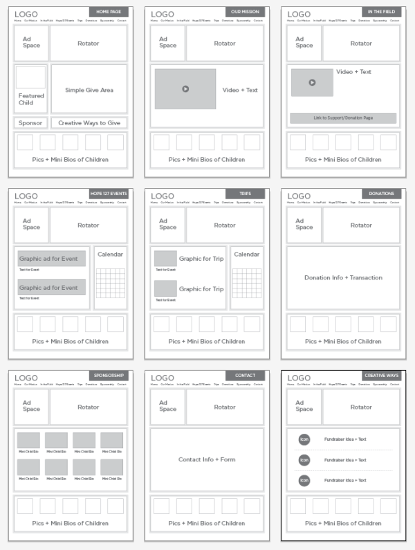 UI : wireframe