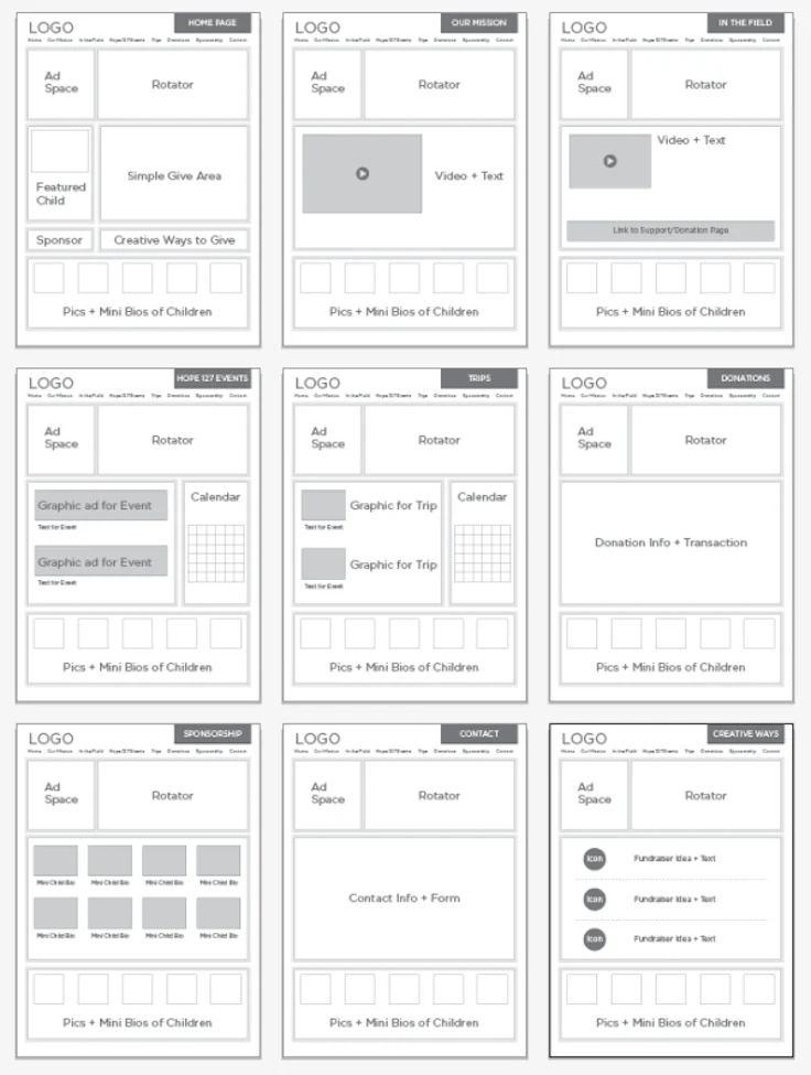 UI : wireframe