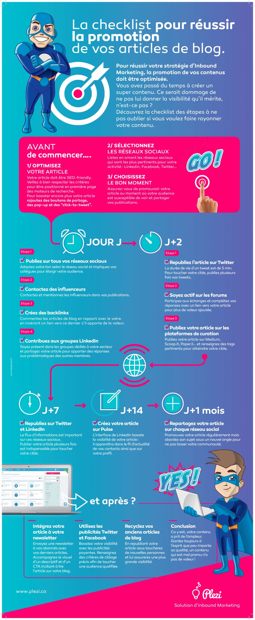 Infographie promouvoir article blog