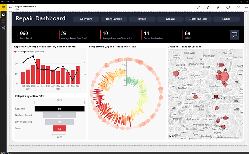 order to cash : visuel Power BI
