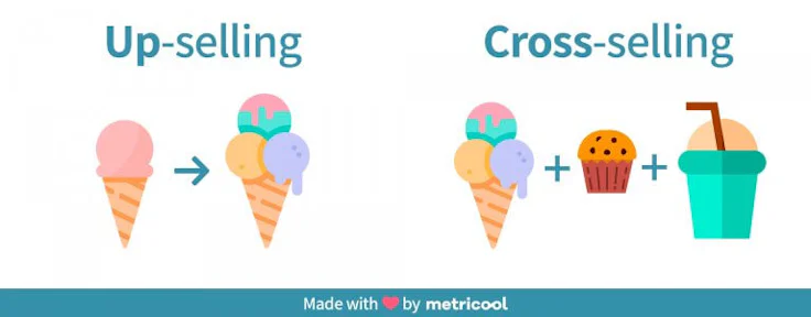 différence cross selling et up selling