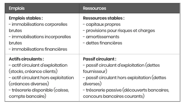 Bilan fonctionnel exemple
