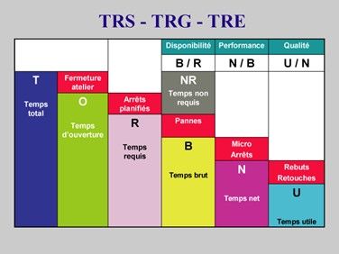 Indicateur de maintenance : TRS