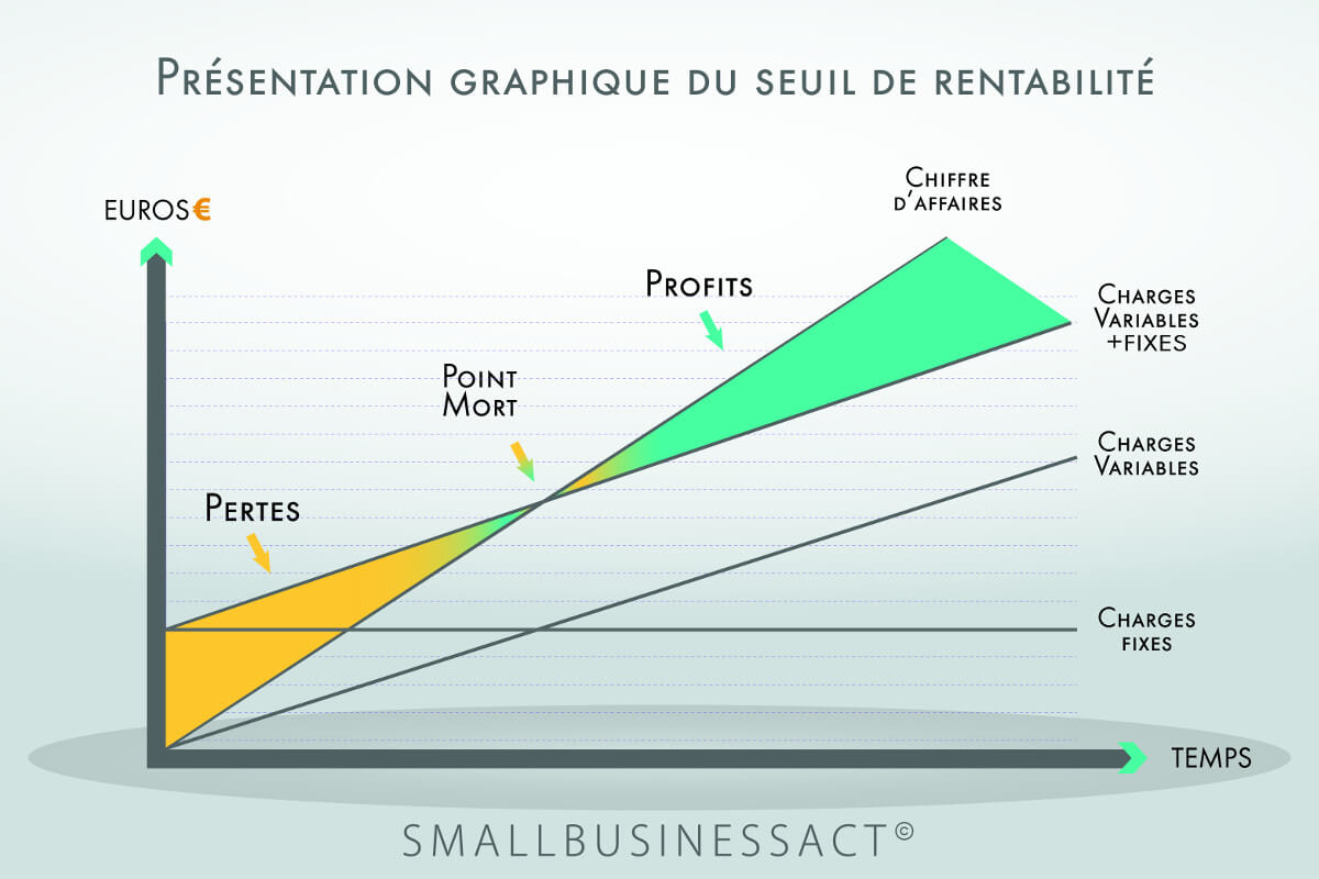 seuil de rentablité
