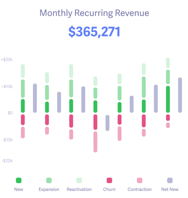 mrr_exemple_baremetrics
