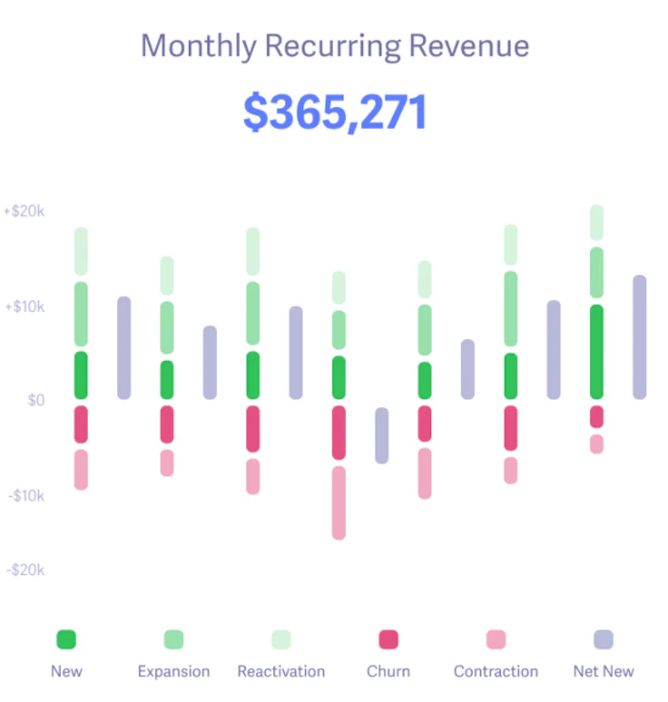 mrr_exemple_baremetrics