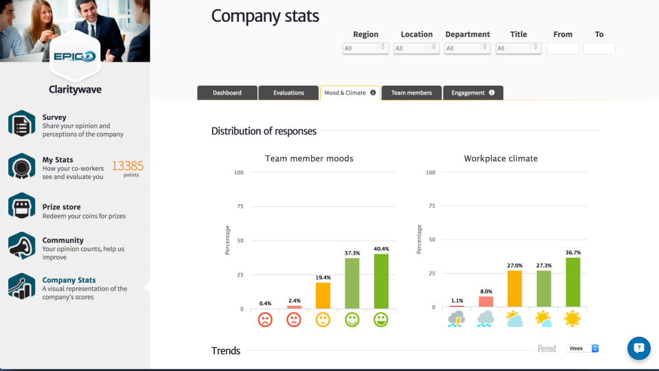 culture d'entreprise : visuel Clarity Wave