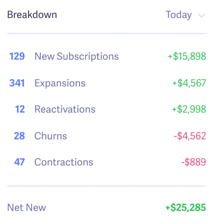 mrr_breakdown_net-new_baremetrics