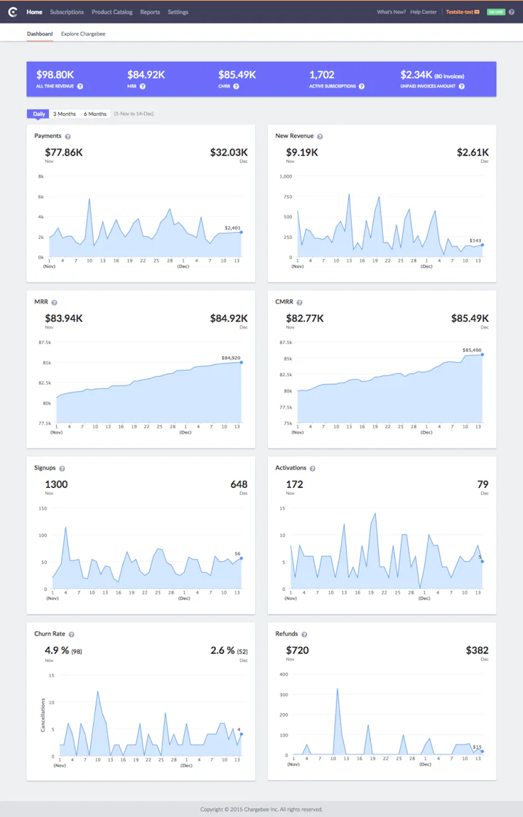 mrr_metrics_dashboard_chargebee