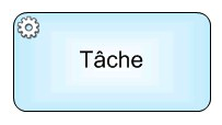 BPMN 2.0 : activité, exemple objet de flux