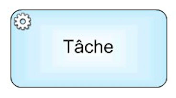 BPMN 2.0 : activité, exemple objet de flux