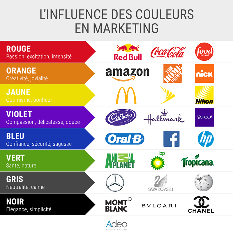 image de marque : couleurs et identité visuelle