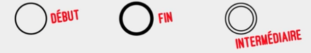 BPMN 2.0 : événement, exemple objet de flux