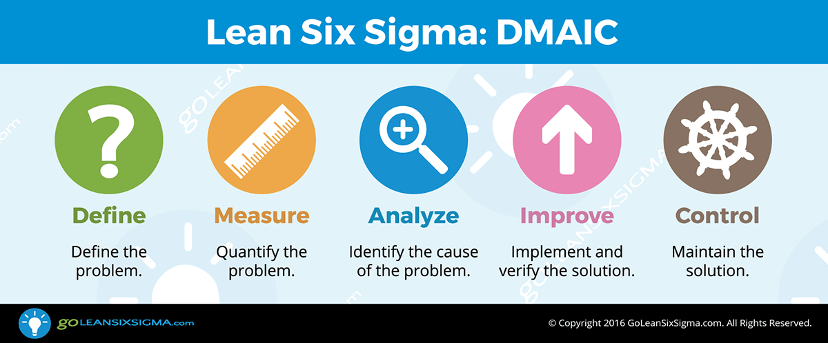 DMAIC