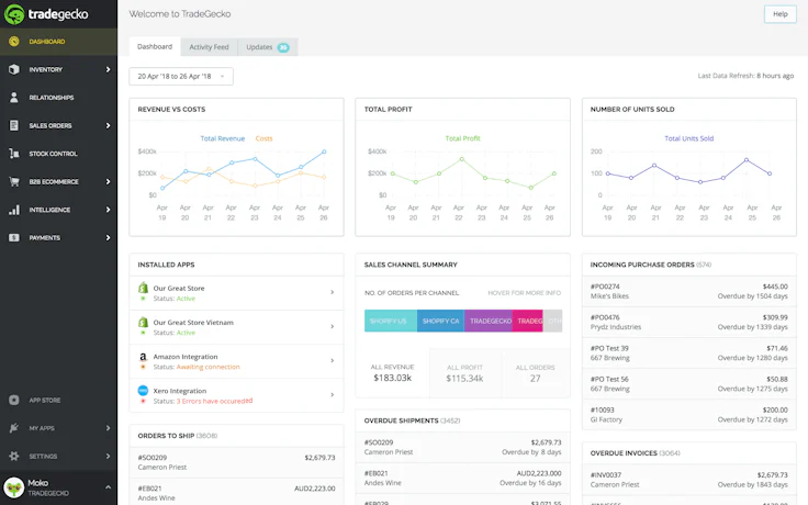 Dashboard Order Management System