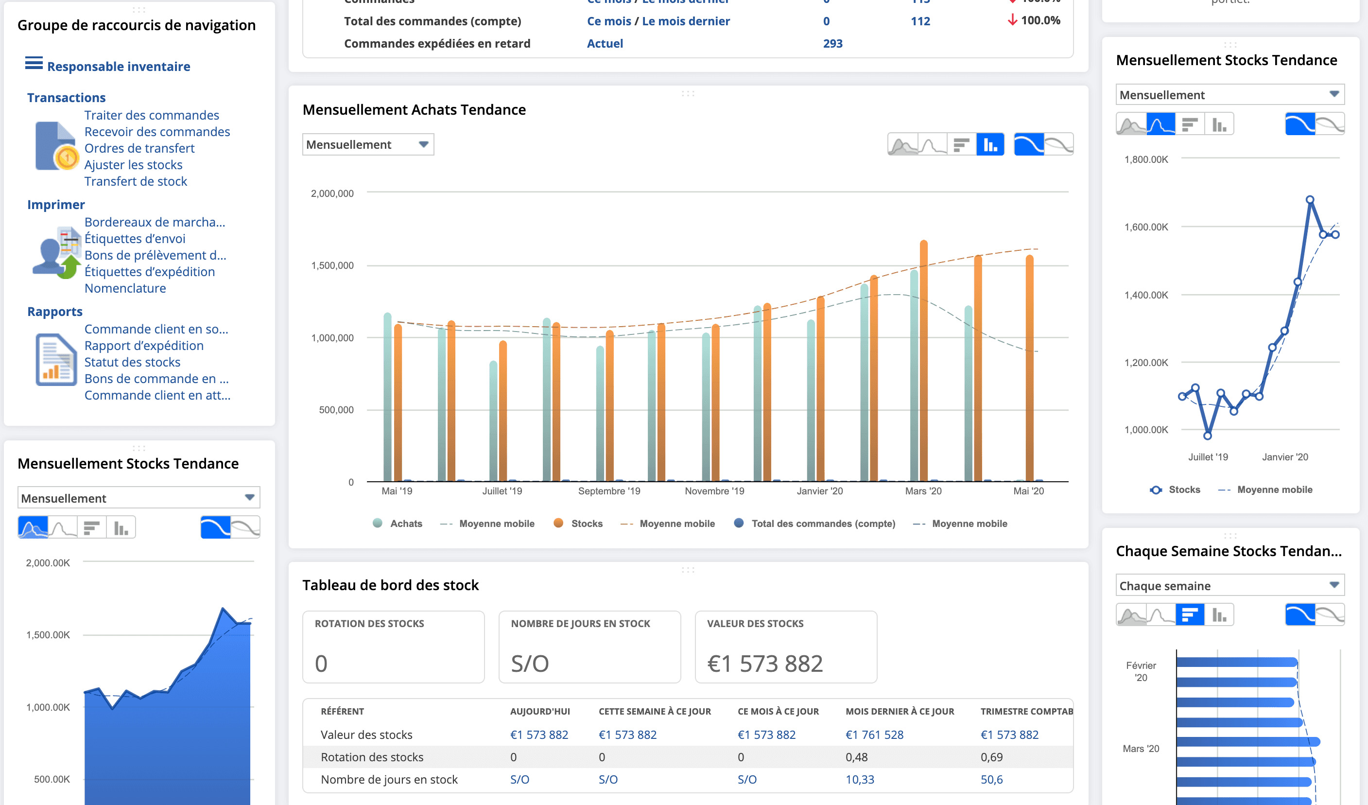 Netsuite Dashboard