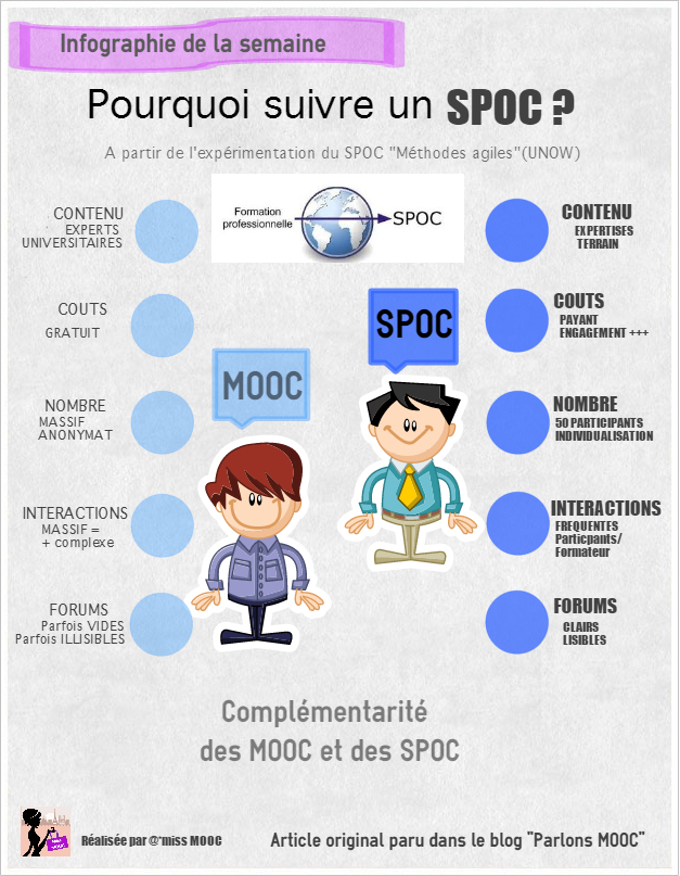 SPOC : avantages SPOC et MOOC