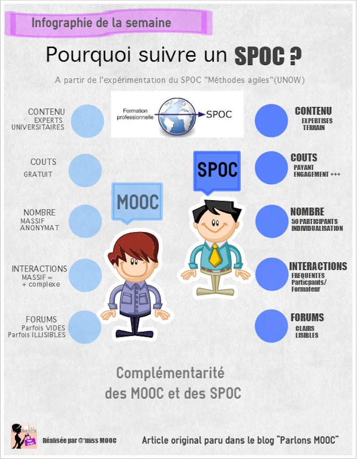 SPOC : avantages SPOC et MOOC