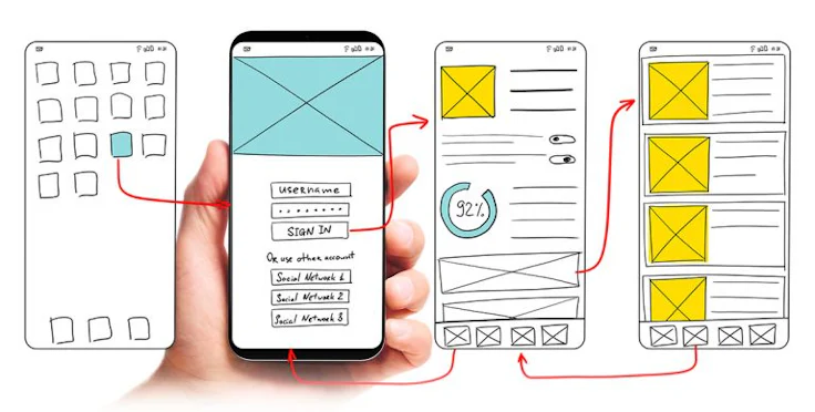 UX design définition, c’est quoi, exemple, différence UX/UI design