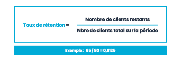 customer lifetime value et taux de rétention