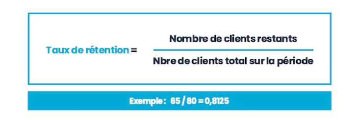 customer lifetime value et taux de rétention