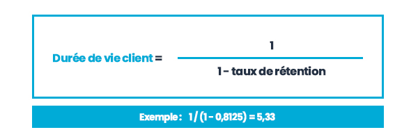 customer lifetime value et cycle de vie client