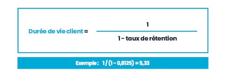 customer lifetime value et cycle de vie client
