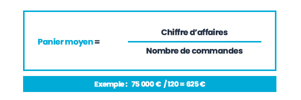 customer lifetime value et panier moyen