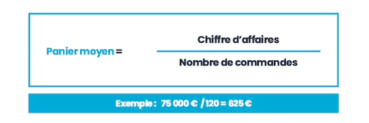 customer lifetime value et panier moyen