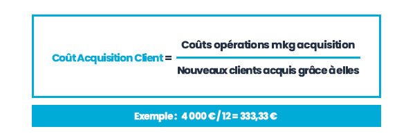 customer lifetime value et coût d'acquisition client
