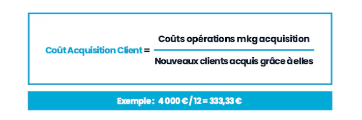 customer lifetime value et coût d'acquisition client
