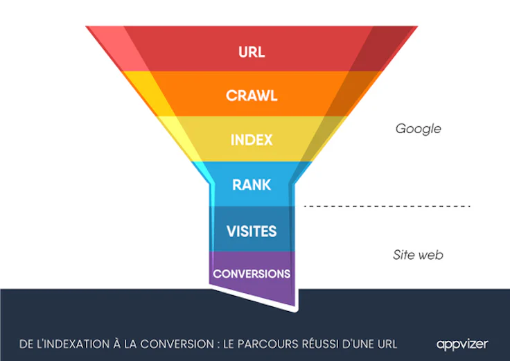 entonnoir-indexation-conversion-url