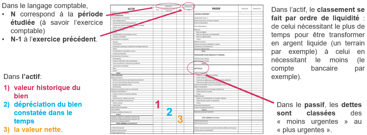 exemple_bilan_comptable.png