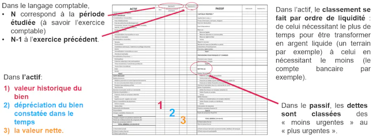 exemple_bilan_comptable.png