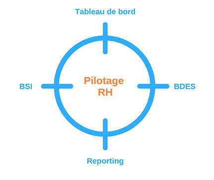 Pilotage RH : schéma