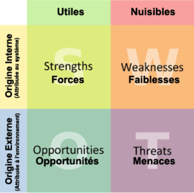strategie_marketing_digital_matrice_swot