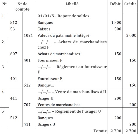 journal comptable exemple