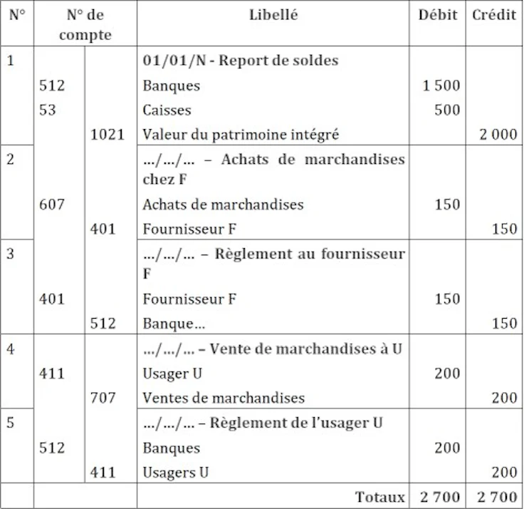 journal comptable exemple