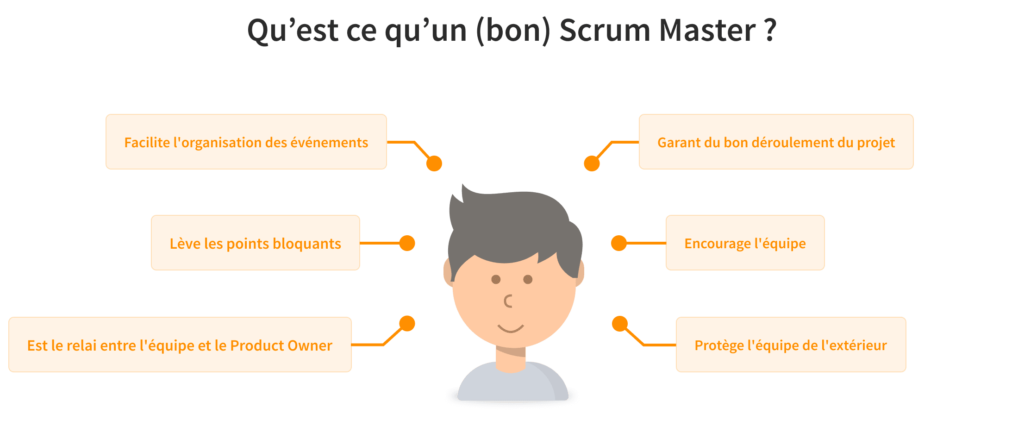 bon-scrum-master