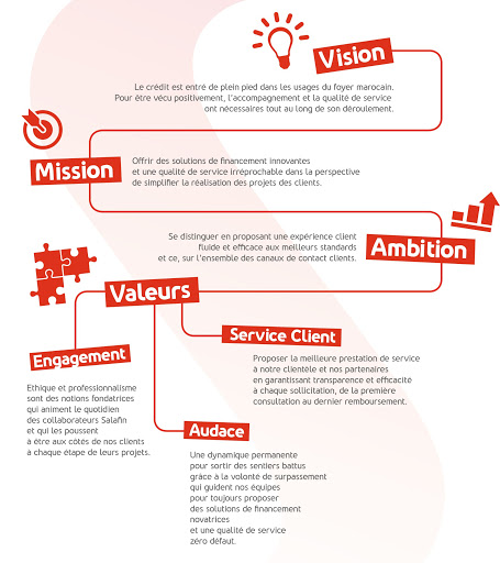 Composantes plateforme de marque
