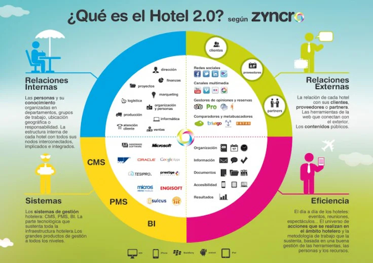CRM-HOTELERO