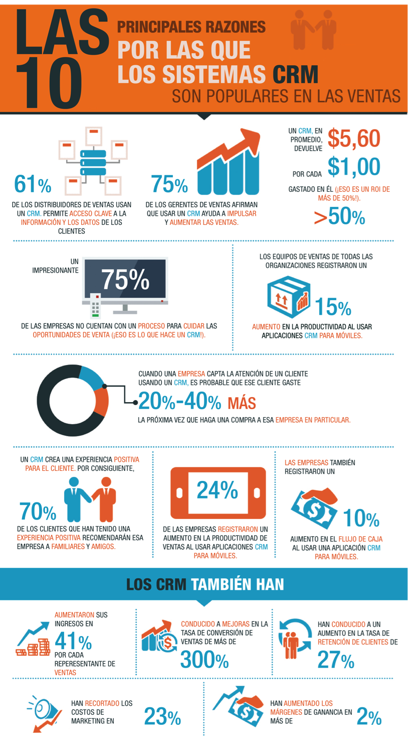 infografia-hubspot-ventajas-crm