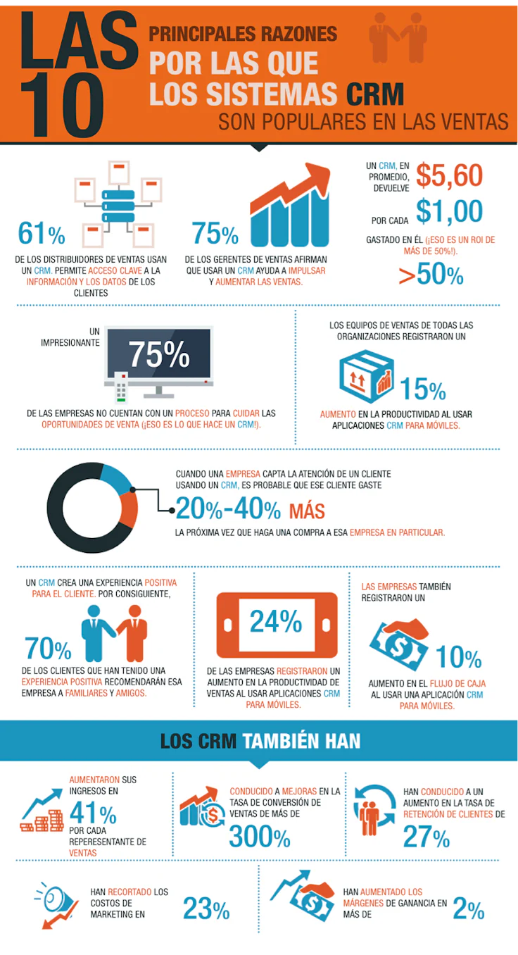 infografia-hubspot-ventajas-crm