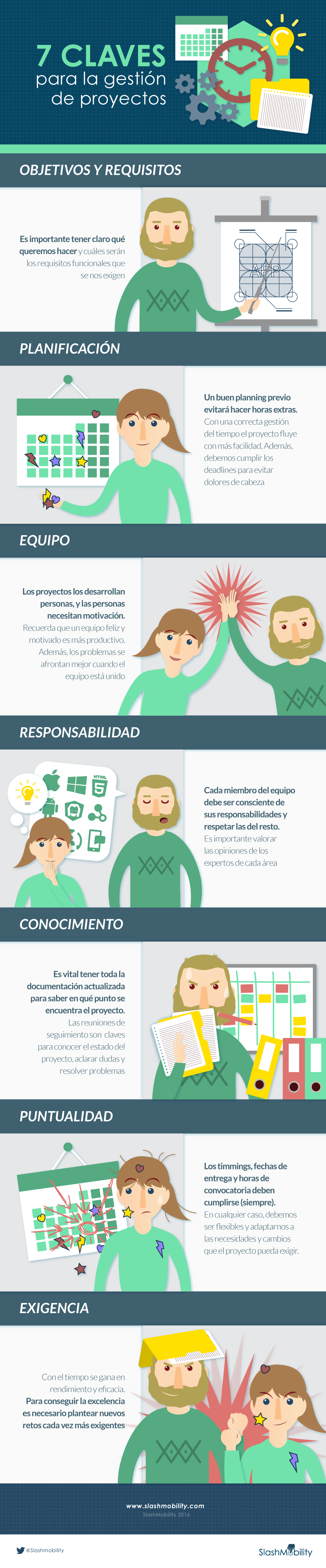 infografia gestion proyectos
