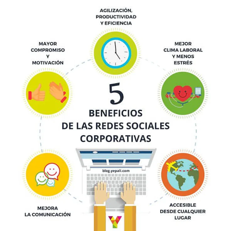 Ventajas redes sociales corporativas